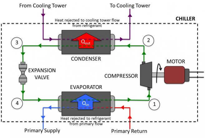 Water chiller refrigerant cycle system