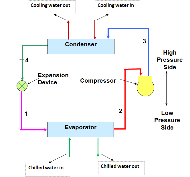 water chiller working diagram
