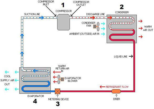 Air Chiller Cooling Cycle