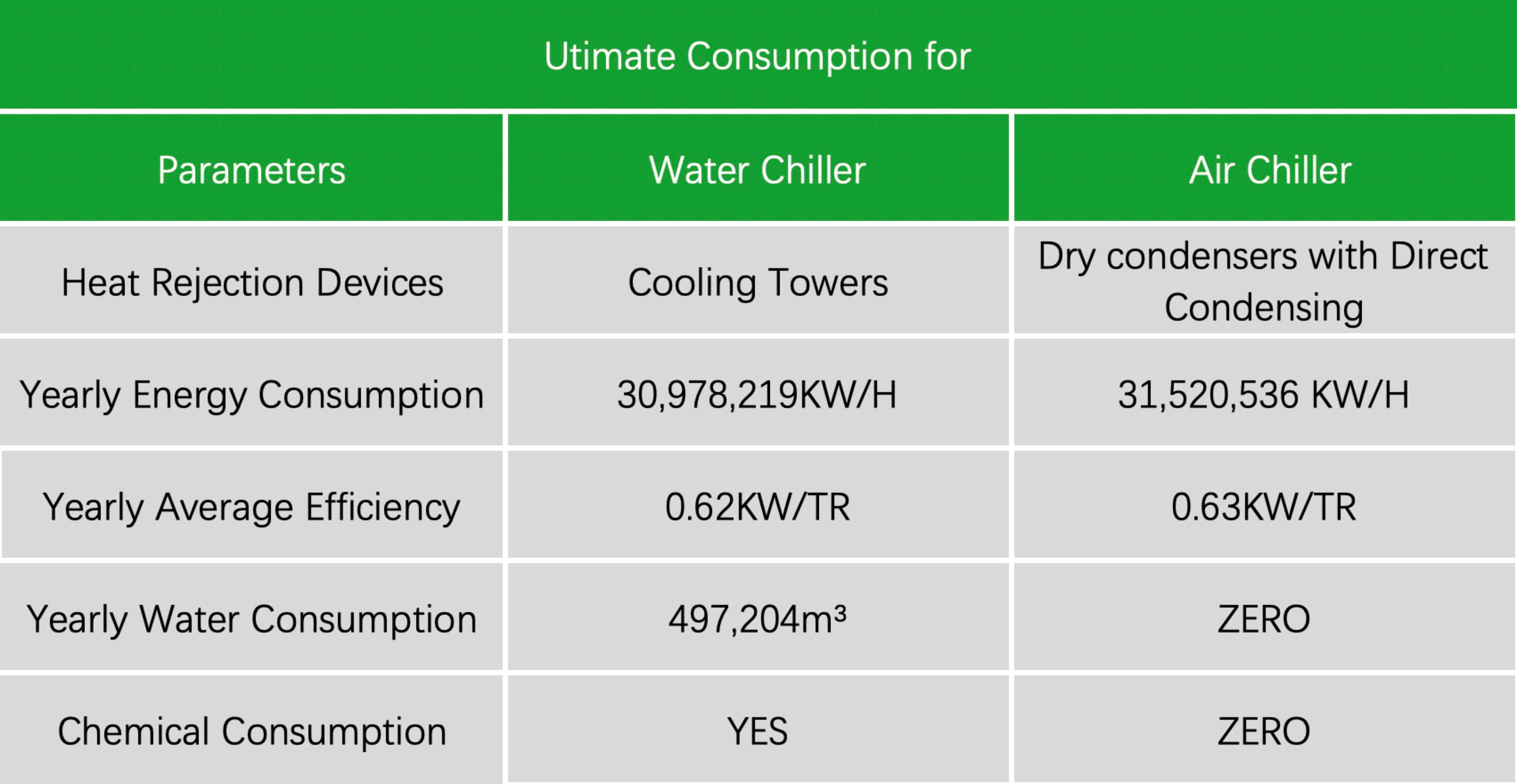 Cost of Air Chiller and Water Chiller