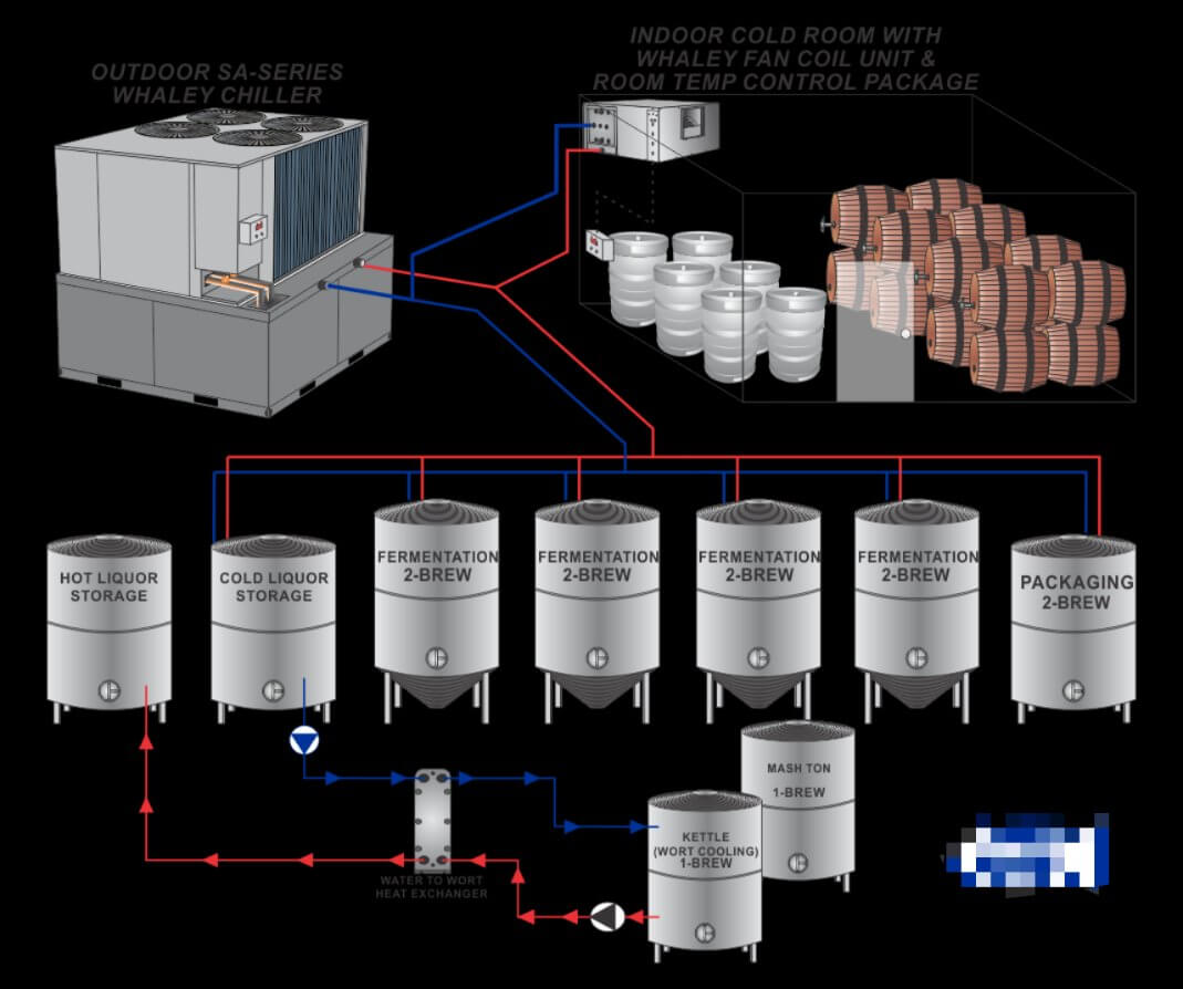 Glycol Chiller for Carbonated Soft Drink Filling Machine