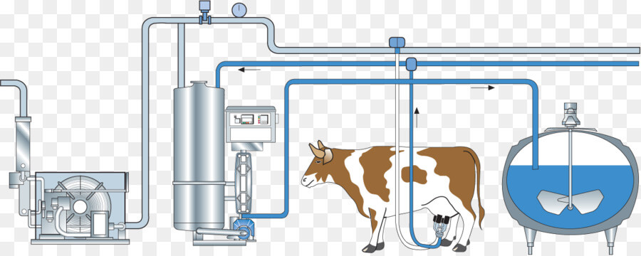 Industrial chiller cooling-of-milk-dairy-processing