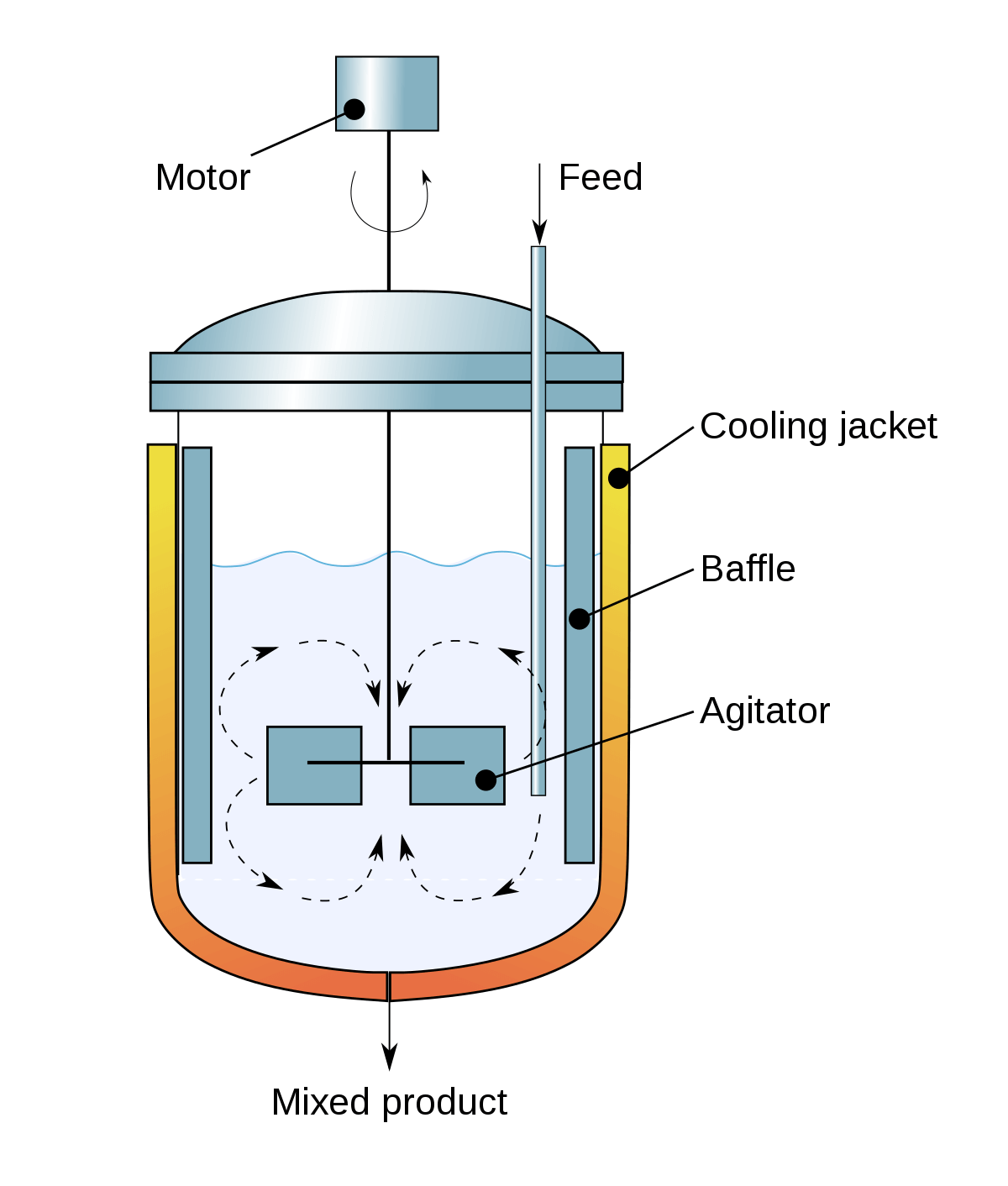 Industrial chiller for cooling mixer jacket