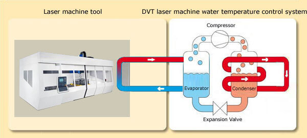 air chiller for laser machine