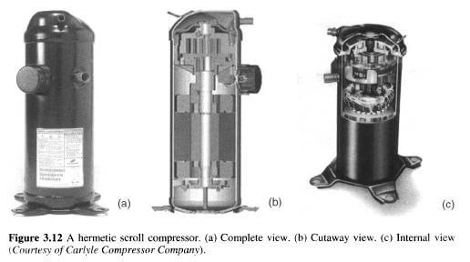 hermetic scroll compressor