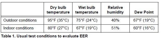 indoor vs outdoor