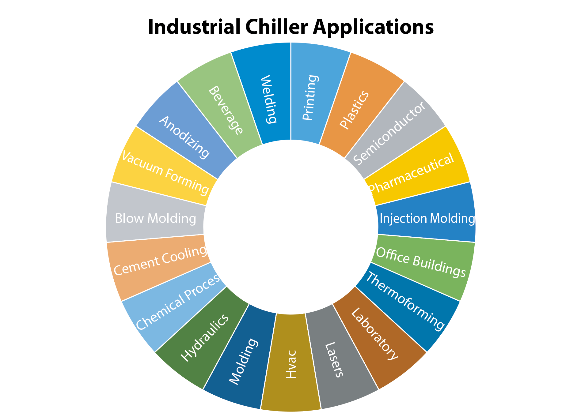 industrial chiller applications