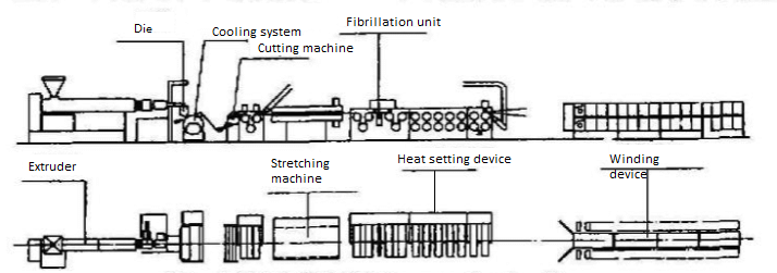 industrial chiller for cooling plastic extrusion line