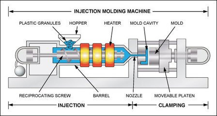 injection molding process