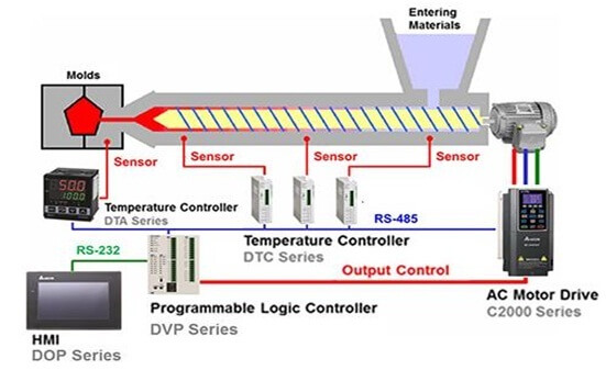 mold temperature controller for injection