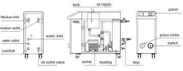 mold temperature controller